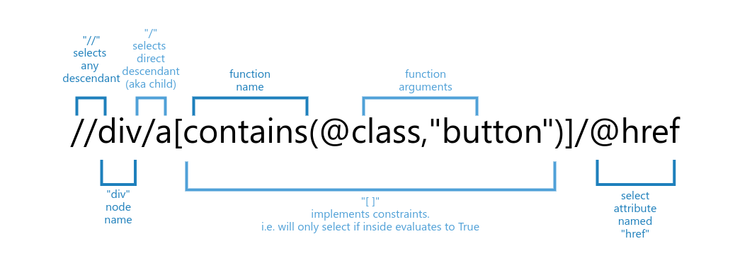 xpath protocol illustration