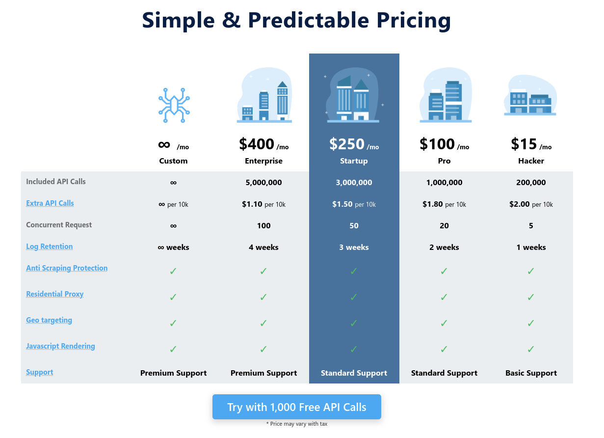 image of scrapfly's pricing tiers