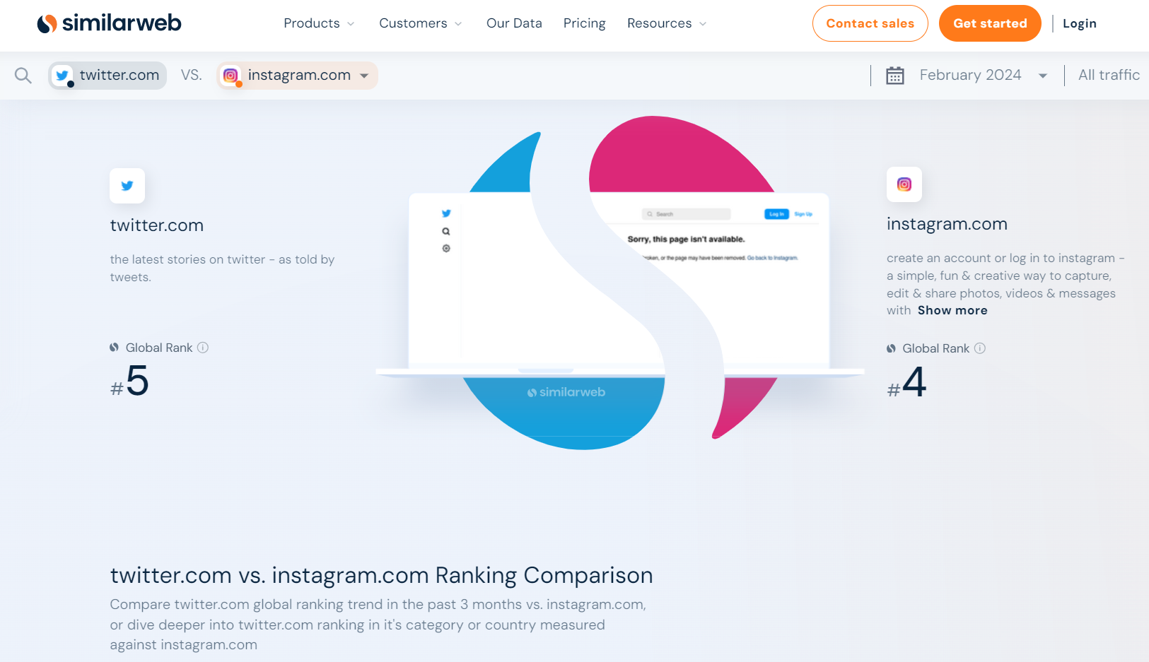 similarweb comparing pages