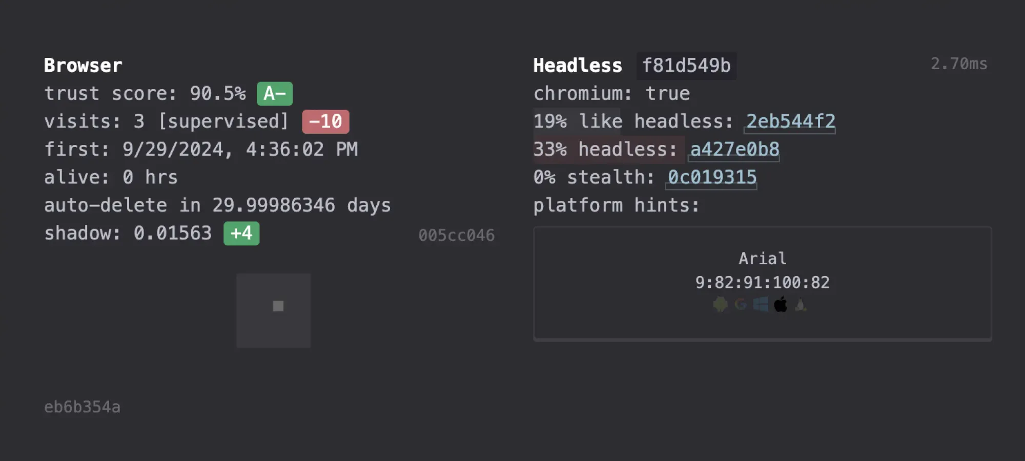 Selenium fingerprint in CreepJS