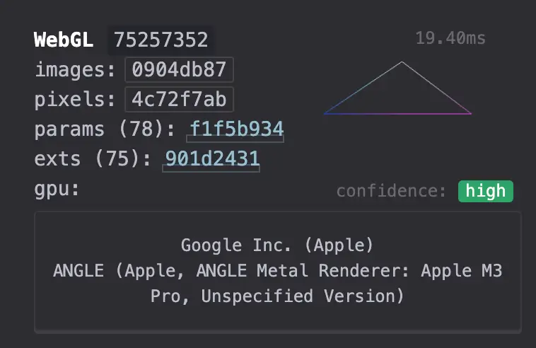 WebGL Fingerprinting in CreepJS