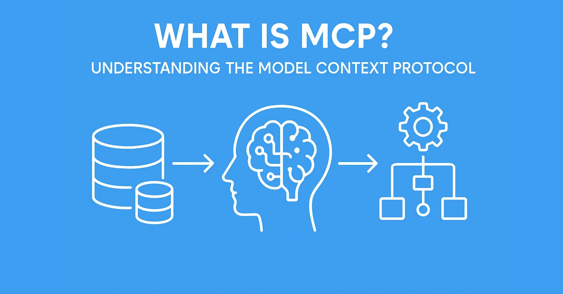 What Is MCP? Understanding the Model Context Protocol
