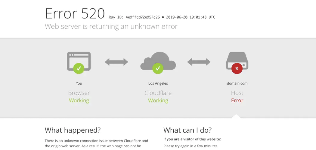 Cloudflare error code 520 page showing the message