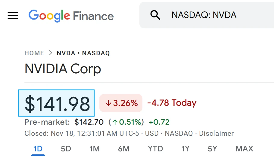 Google Finance ticker price