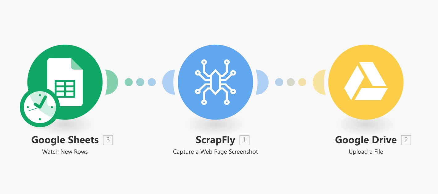 make integration example