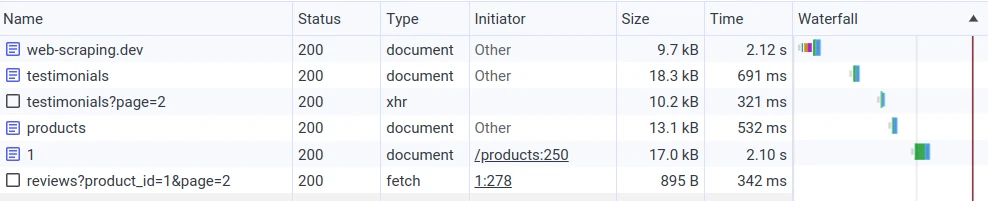 screengrab of rows of captured requests by network inspector