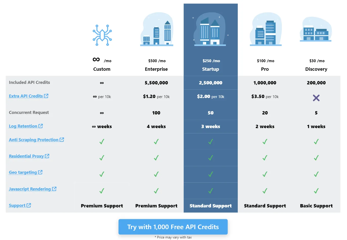 image of scrapfly's pricing tiers