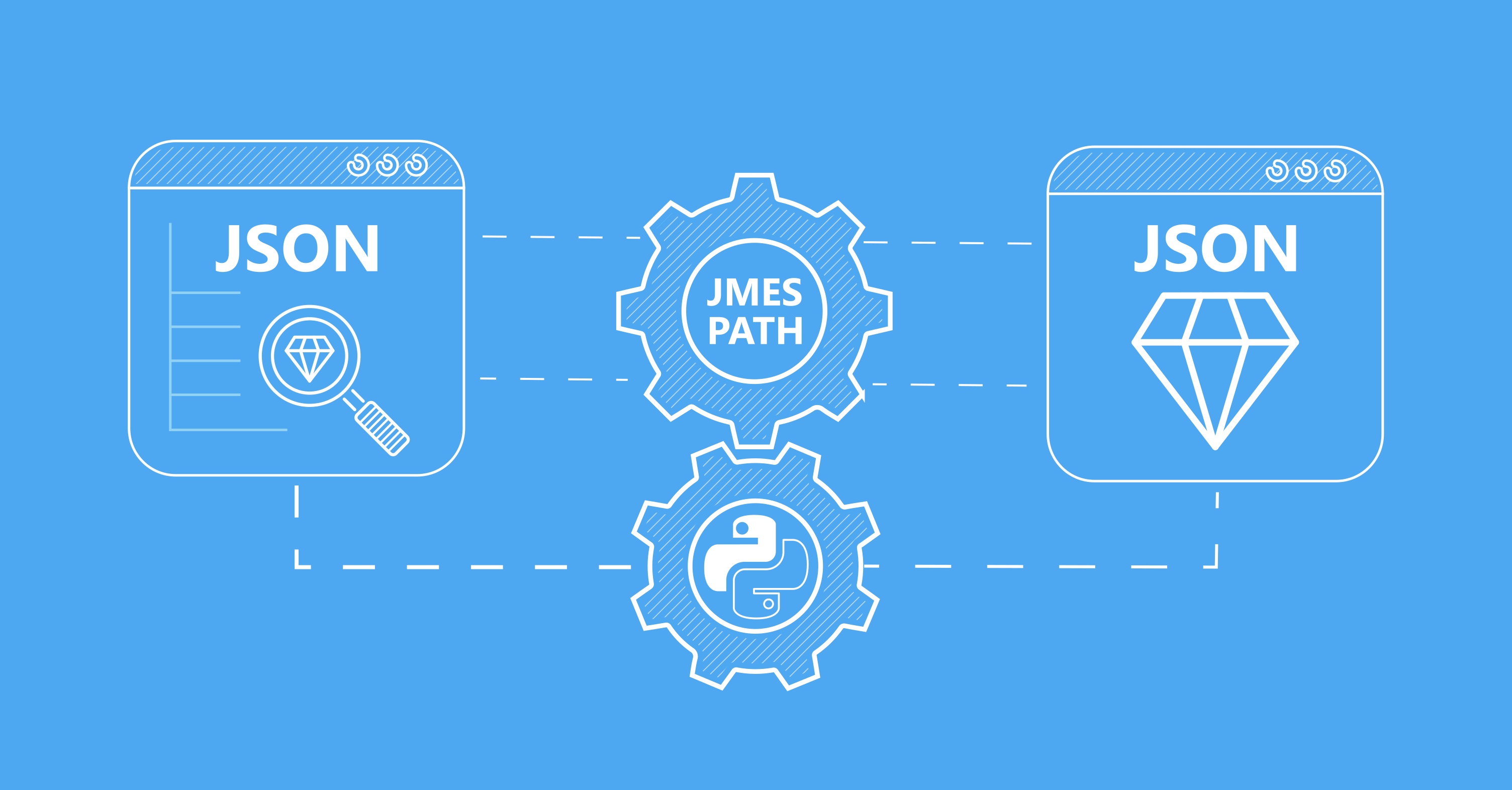 Parse Json Api Python